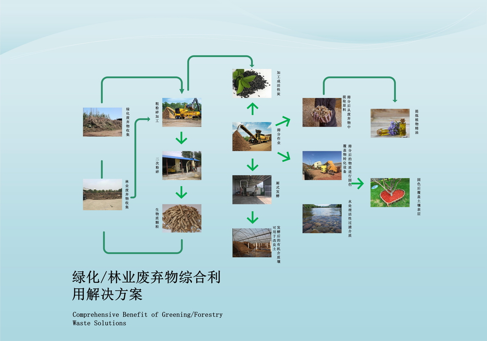 园林绿化工程(图1)