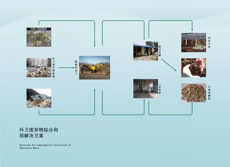 园林绿化工程(图2)