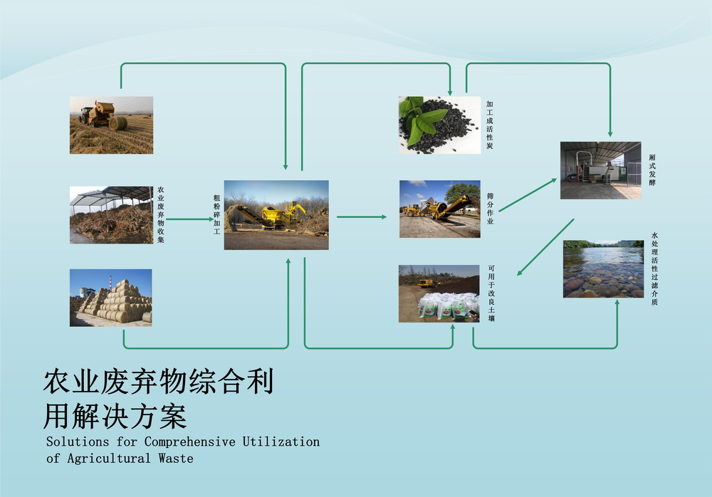 园林绿化工程(图3)